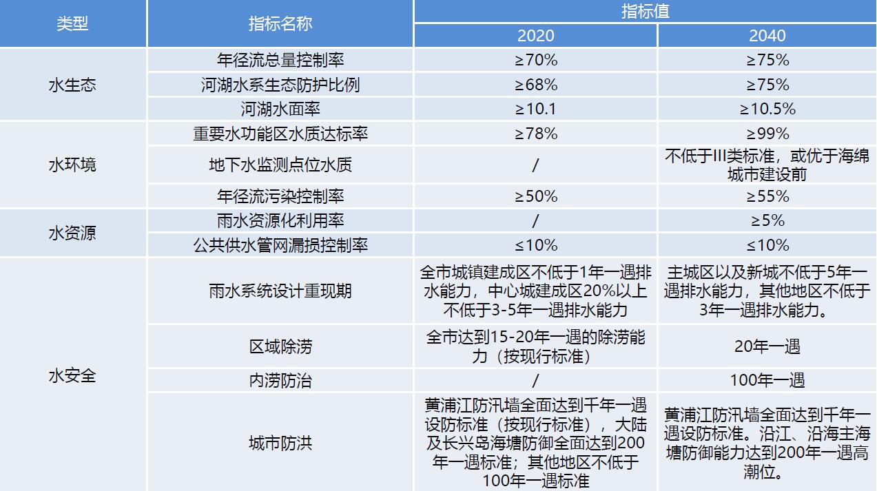 主要指标.jpg