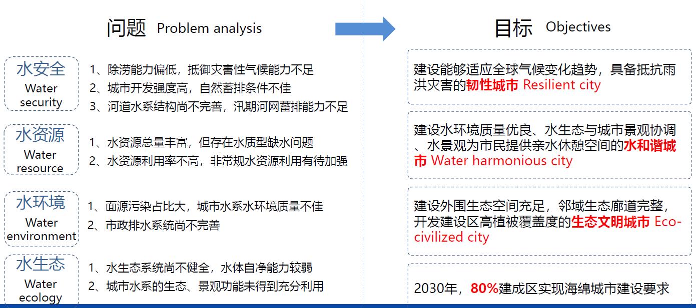 总体思路与规划目标.jpg