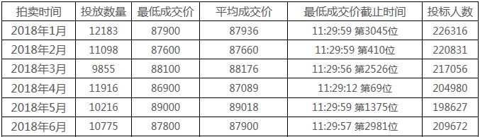 2018中标率.JPG
