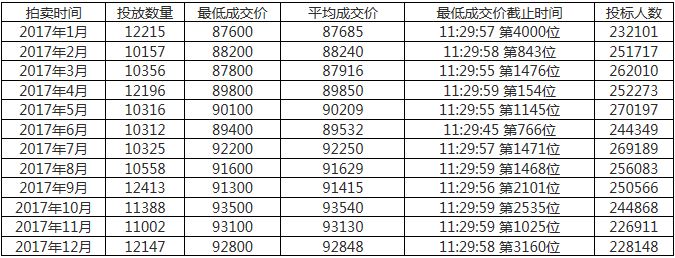 2017中标率.JPG