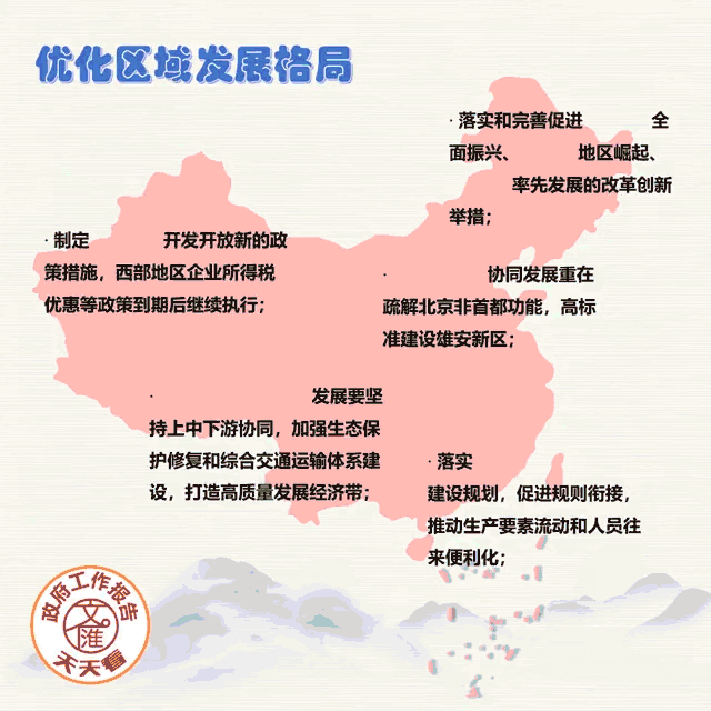 优化区域发展格局2.gif