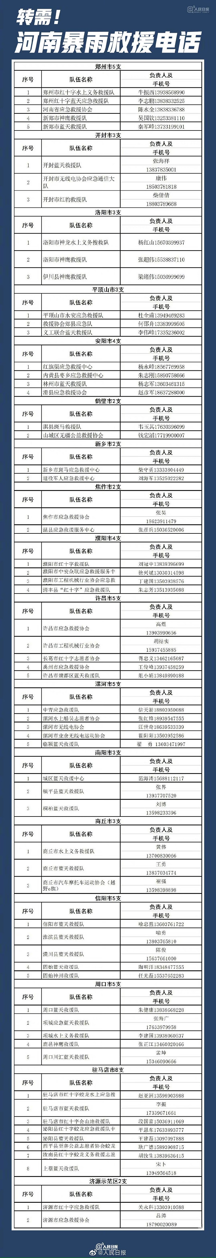 完整救灾电话.jpg