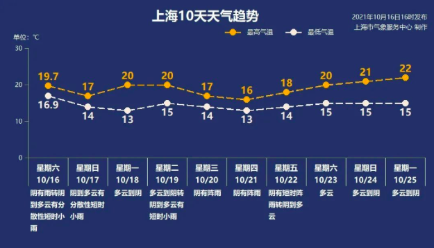 屏幕快照 2021-10-17 下午2.49.35.png 屏幕快照 2021-10-17 下午2.49.35.png