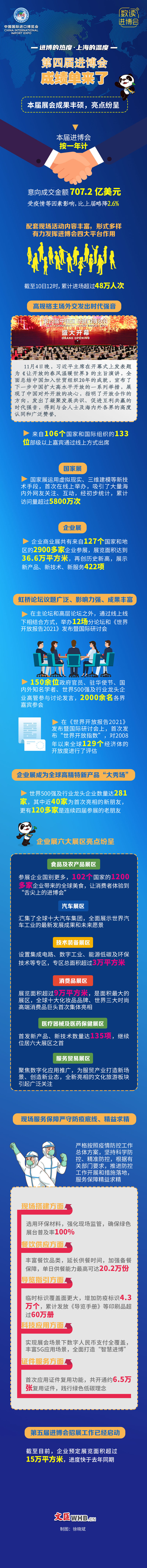 进博会成绩单.jpg
