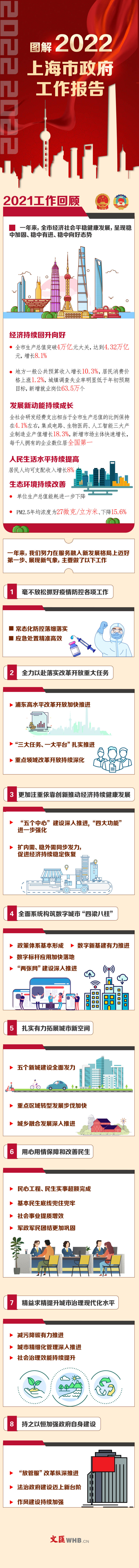 图解政府工作报告2 拷贝.jpg